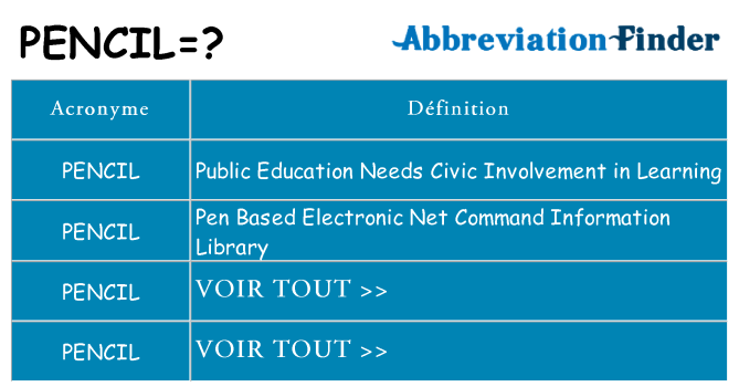Ce que signifie le sigle pour pencil