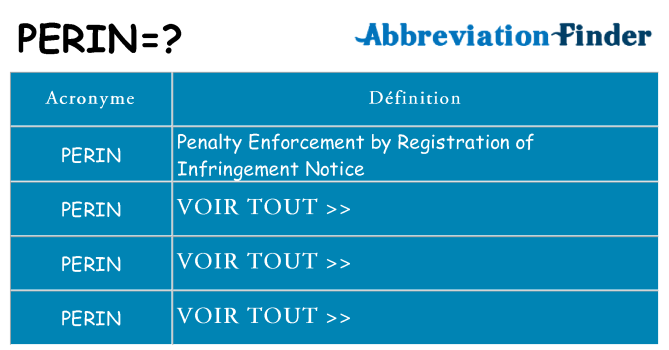 Ce que signifie le sigle pour perin