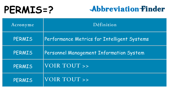 Ce que signifie le sigle pour permis