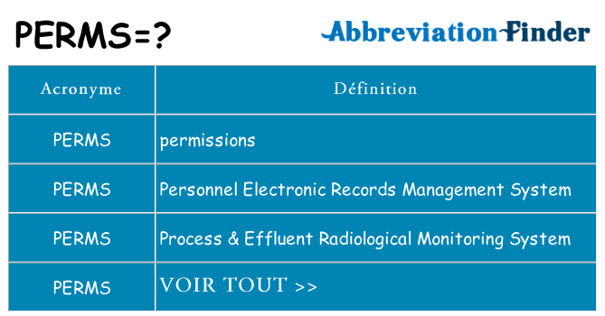 Ce que signifie le sigle pour perms