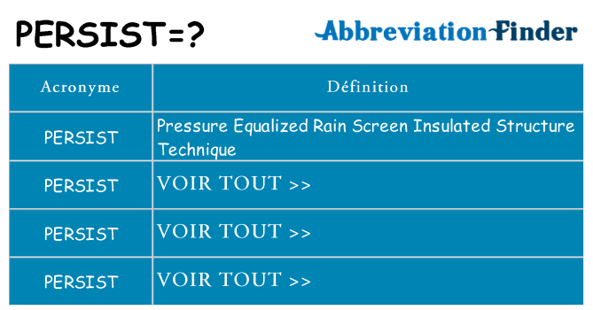 Ce que signifie le sigle pour persist