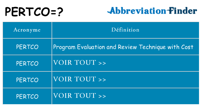 Ce que signifie le sigle pour pertco