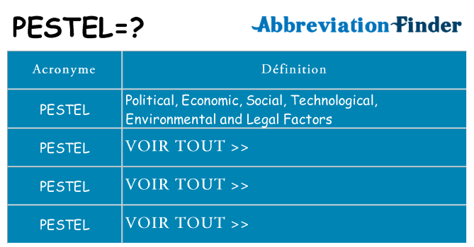 Ce que signifie le sigle pour pestel