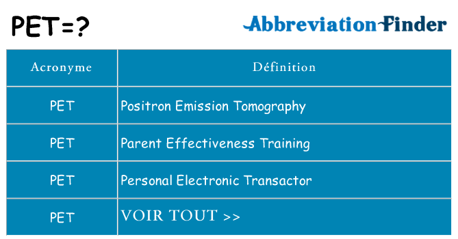 Ce que signifie le sigle pour pet