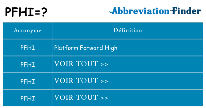 Ce que signifie le sigle pour pfhi