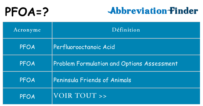 Ce que signifie le sigle pour pfoa