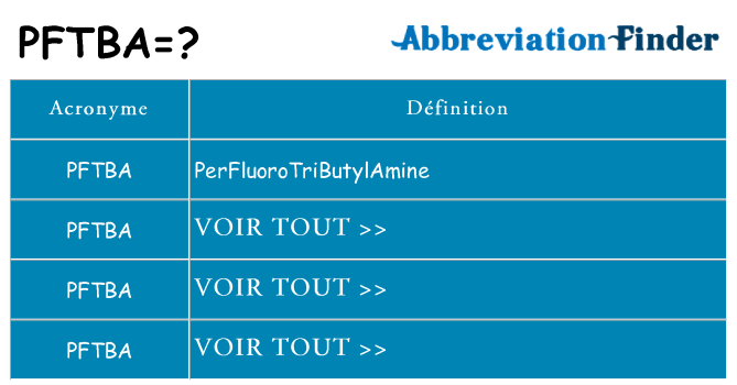 Ce que signifie le sigle pour pftba