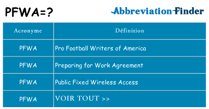 Ce que signifie le sigle pour pfwa