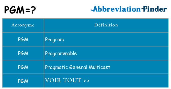 Ce que signifie le sigle pour pgm