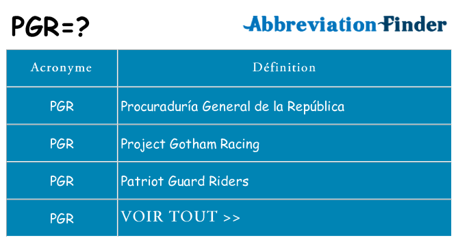 Ce que signifie le sigle pour pgr