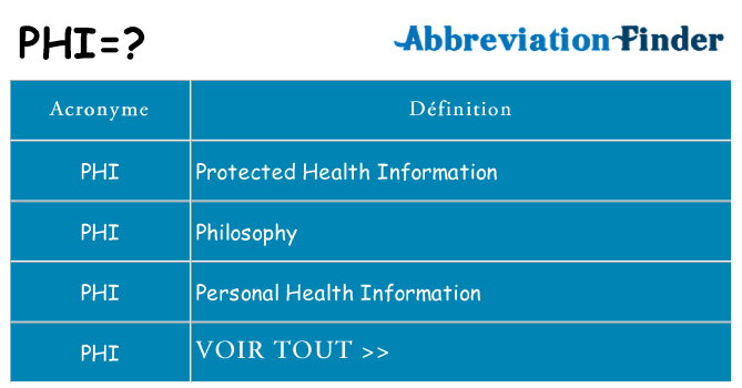 Ce que signifie le sigle pour phi