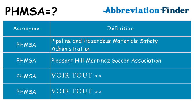 Ce que signifie le sigle pour phmsa