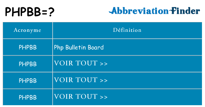 Ce que signifie le sigle pour phpbb