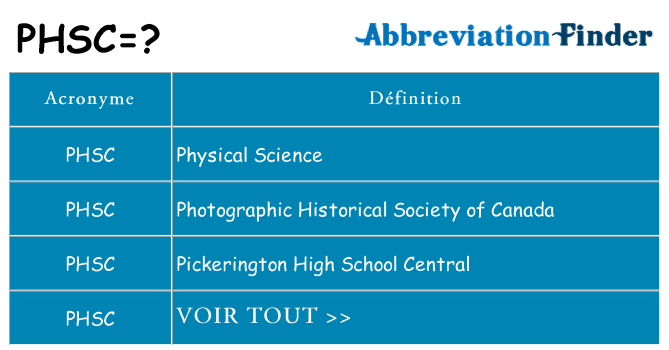 Ce que signifie le sigle pour phsc