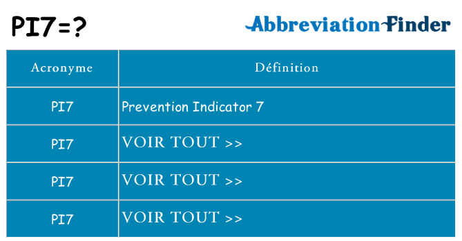 Ce que signifie le sigle pour pi7