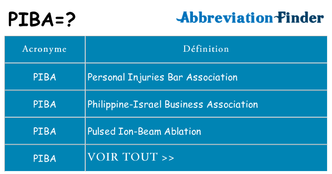 Ce que signifie le sigle pour piba