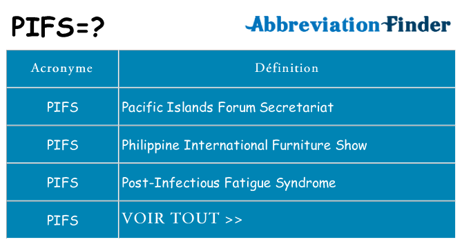 Ce que signifie le sigle pour pifs