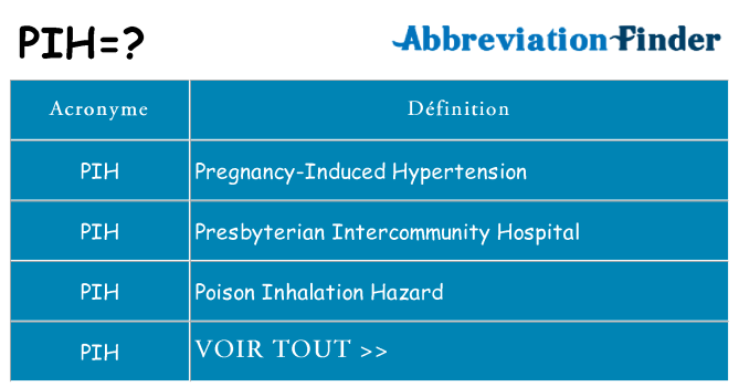 Ce que signifie le sigle pour pih