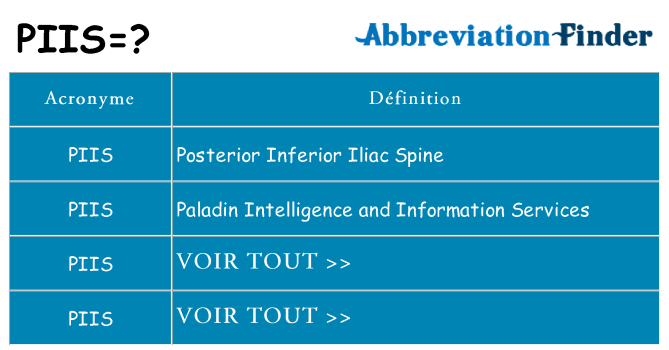 Ce que signifie le sigle pour piis