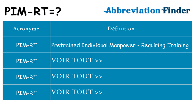 Ce que signifie le sigle pour pim-rt