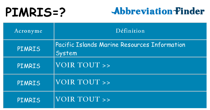 Ce que signifie le sigle pour pimris