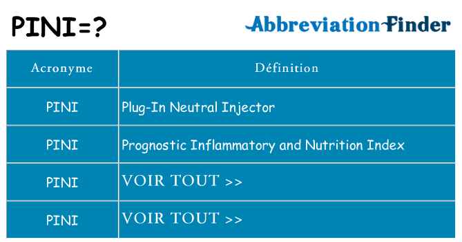 Ce que signifie le sigle pour pini