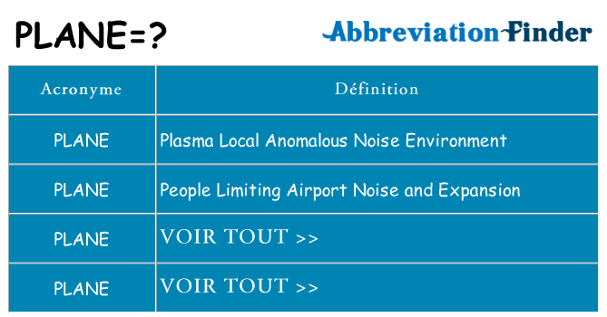 Ce que signifie le sigle pour plane