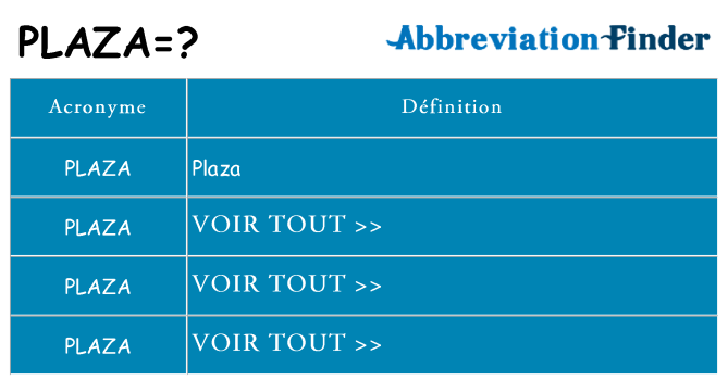 Ce que signifie le sigle pour plaza