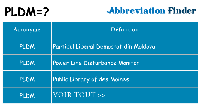 Ce que signifie le sigle pour pldm