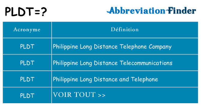 Ce que signifie le sigle pour pldt