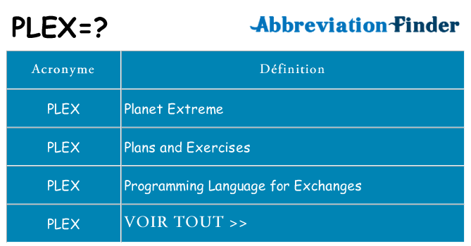 Ce que signifie le sigle pour plex