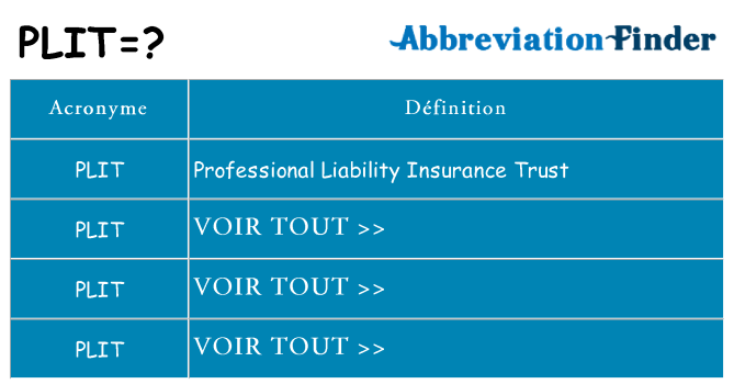 Ce que signifie le sigle pour plit
