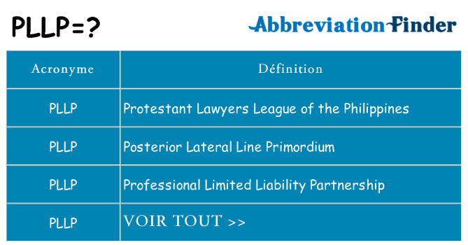 Ce que signifie le sigle pour pllp