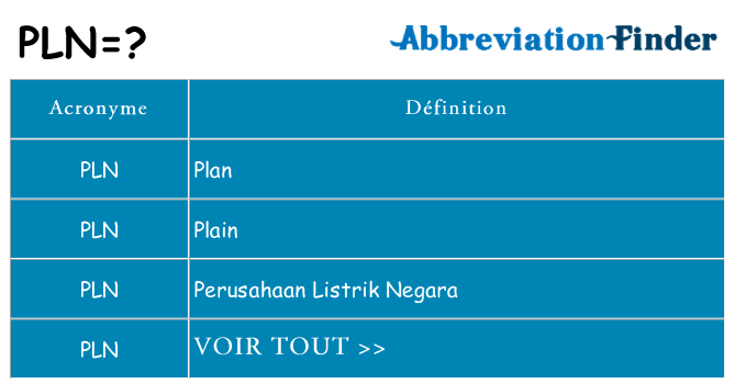 Ce que signifie le sigle pour pln