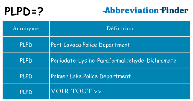 Ce que signifie le sigle pour plpd