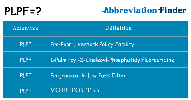 Ce que signifie le sigle pour plpf