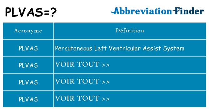 Ce que signifie le sigle pour plvas