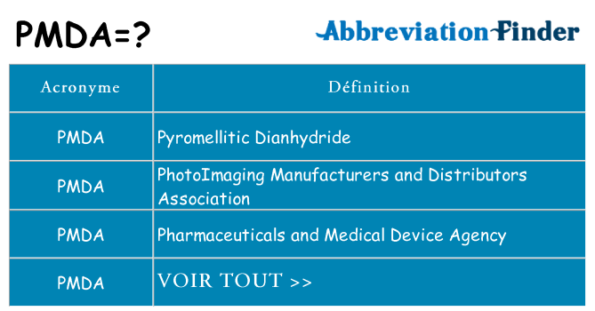 Ce que signifie le sigle pour pmda
