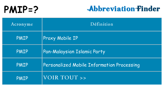 Ce que signifie le sigle pour pmip