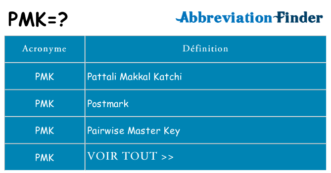 Ce que signifie le sigle pour pmk