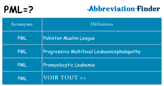 Ce que signifie le sigle pour pml