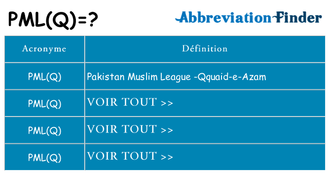 Ce que signifie le sigle pour pmlq