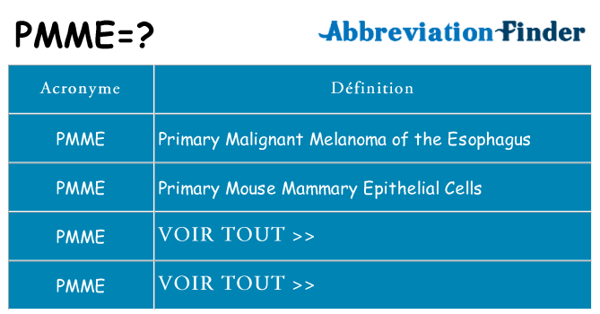 Ce que signifie le sigle pour pmme