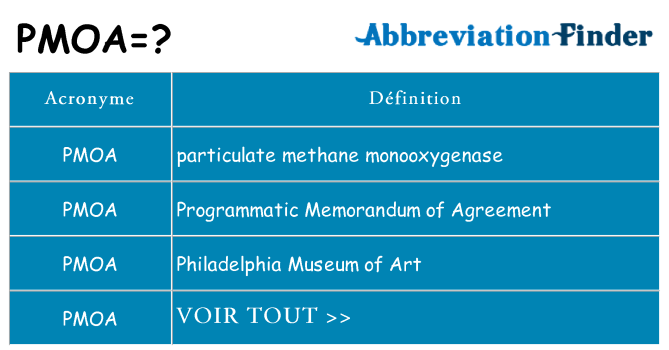 Ce que signifie le sigle pour pmoa