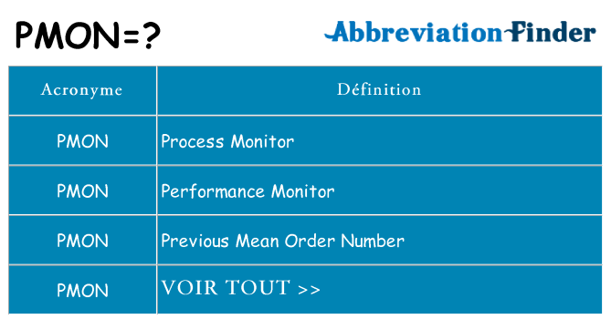 Ce que signifie le sigle pour pmon