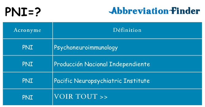 Ce que signifie le sigle pour pni