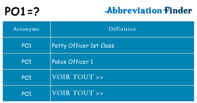Ce que signifie le sigle pour po1
