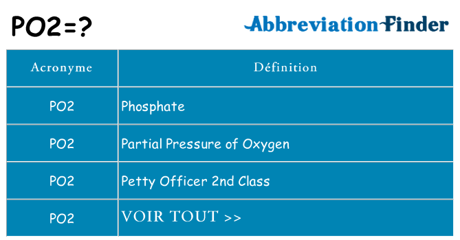 Ce que signifie le sigle pour po2