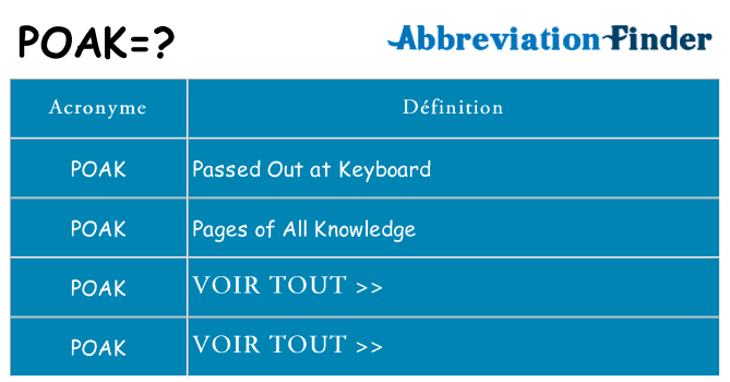 Ce que signifie le sigle pour poak