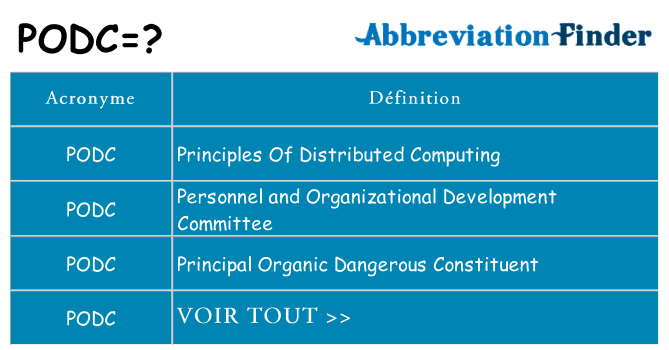 Ce que signifie le sigle pour podc